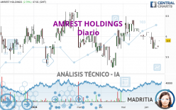 AMREST HOLDINGS - Diario