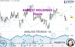 AMREST HOLDINGS - Diario