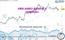 ABN AMRO BANK N.V. - Dagelijks