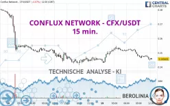 CONFLUX NETWORK - CFX/USDT - 15 min.