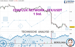 CONFLUX NETWORK - CFX/USDT - 1H