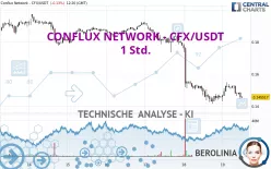 CONFLUX NETWORK - CFX/USDT - 1 Std.