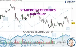 STMICROELECTRONICS - Giornaliero