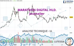 MARA HOLDINGS INC. - Journalier