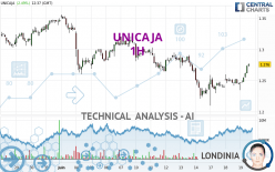 UNICAJA - 1H