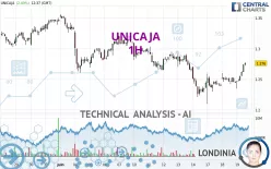 UNICAJA - 1H