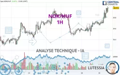 NOK/HUF - 1H