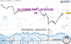 ALCHEMY PAY - ACH/USD - 1H