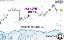 ACS CONST. - Diario