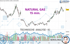 NATURAL GAS - 15 min.