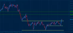 AUD/USD - 4H