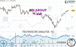 NN GROUP - 1H