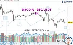 BITCOIN - BTC/USDT - 1H