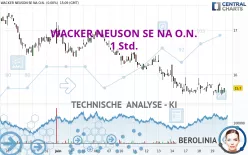 WACKER NEUSON SE NA O.N. - 1H