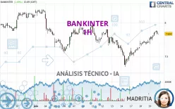 BANKINTER - 1H