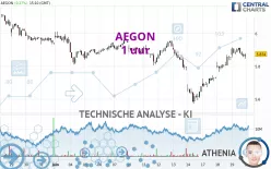 AEGON - 1 uur