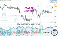 ACCSYS - Dagelijks