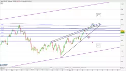 USD/JPY - 4 Std.