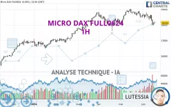 MICRO DAX FULL0325 - 1H