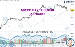 MICRO DAX FULL0325 - Journalier