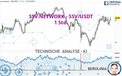 SSV.NETWORK - SSV/USDT - 1 Std.