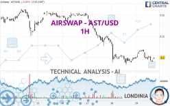 AIRSWAP - AST/USD - 1H