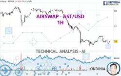 AIRSWAP - AST/USD - 1H