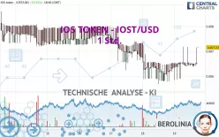 IOST - IOST/USD - 1 Std.