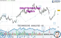 DRAFTKINGS INC. - Giornaliero