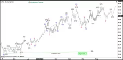 GLOBAL X URANIUM ETF - Daily