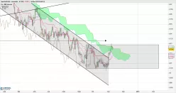 AUD/USD - Diario