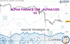 ALPHA FINANCE LAB - ALPHA/USD - 1H