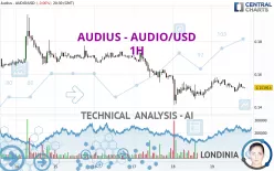 AUDIUS - AUDIO/USD - 1H