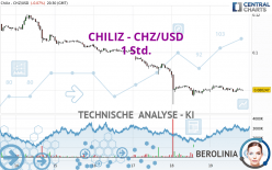 CHILIZ - CHZ/USD - 1 Std.