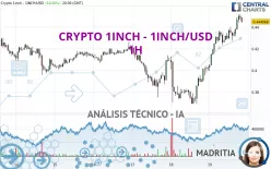 CRYPTO 1INCH NETWORK - 1INCH/USD - 1H