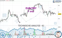 EUR/TRY - 1 uur