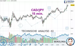 CAD/JPY - 15 min.