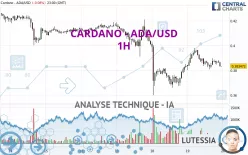 CARDANO - ADA/USD - 1H