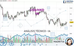 USD/HKD - 1H