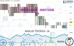 ONTOLOGY - ONT/USD - 1H