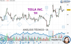 TESLA INC. - 1H