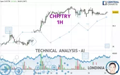 CHF/TRY - 1H