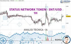 STATUS NETWORK TOKEN - SNT/USD - 1H