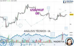 USD/HUF - 1H