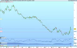 AMUNDI FTSE MIB DLY -1X INV UCITS ETF- - Diario