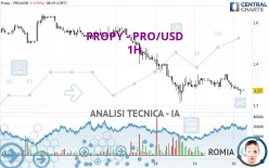 PROPY - PRO/USD - 1H