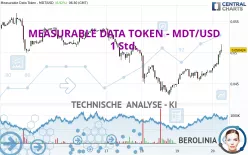 MEASURABLE DATA TOKEN - MDT/USD - 1 Std.