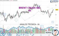 BRENT CRUDE OIL - 1H