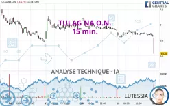 TUI AG NA O.N. - 15 min.