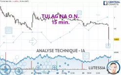 TUI AG NA O.N. - 15 min.